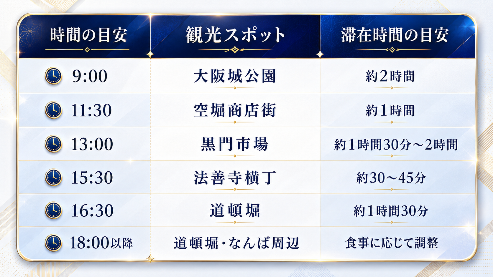 大阪観光スケジュール1日の流れ