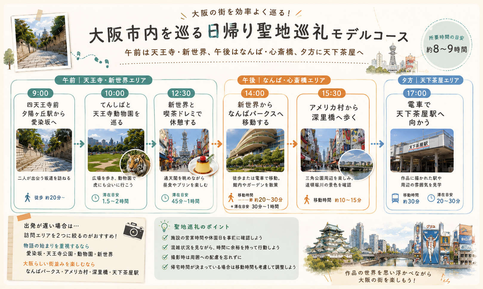 旅行スケジュール表