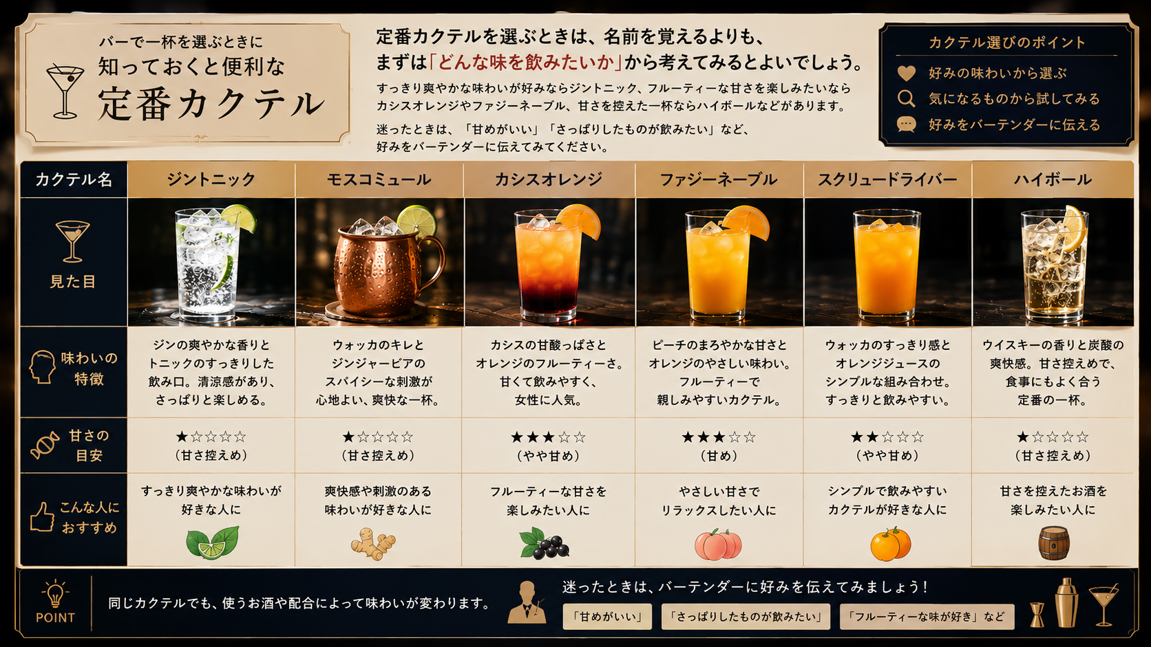 カクテルの比較表
