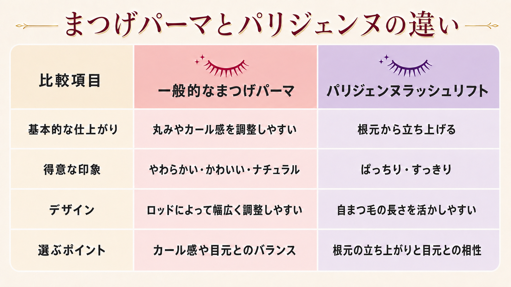 まつげパーマとパリジェンヌの違い