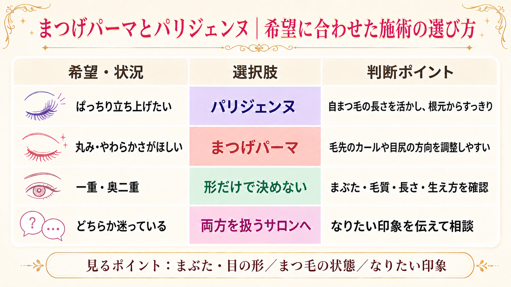 まつ毛パーマとパリジェンヌの施術の選び方