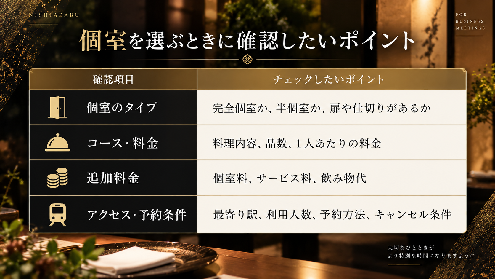 個室のお店を選ぶ前に確認したい4つの条件
