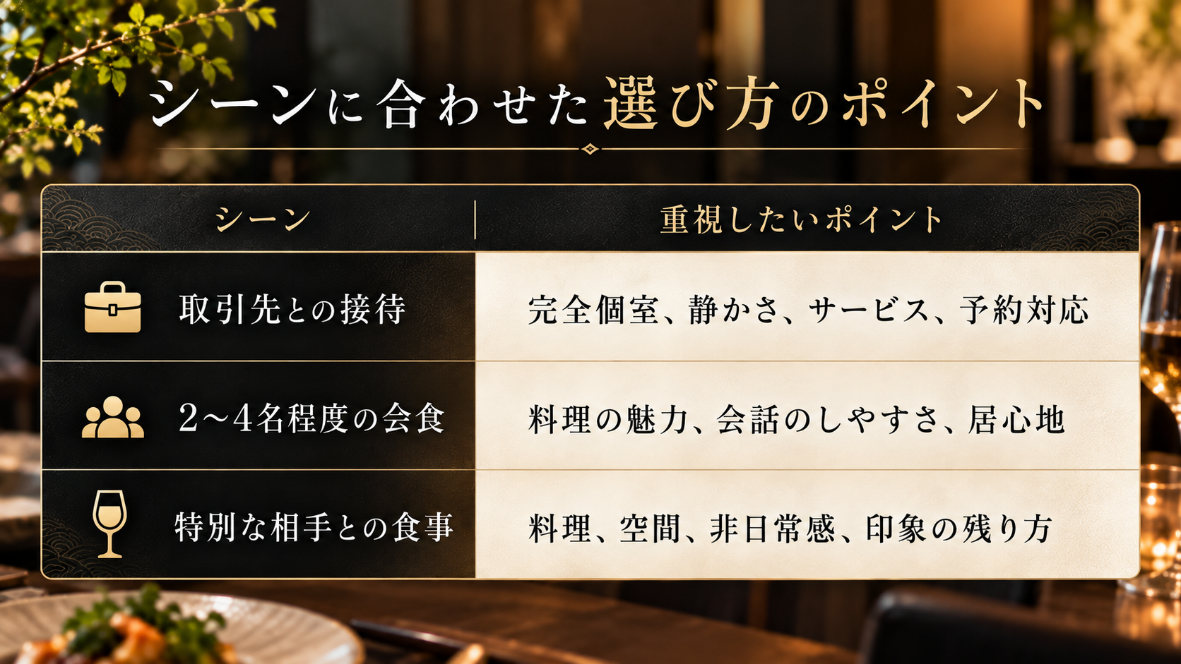 シーン別で個室がある飲食店の選び方