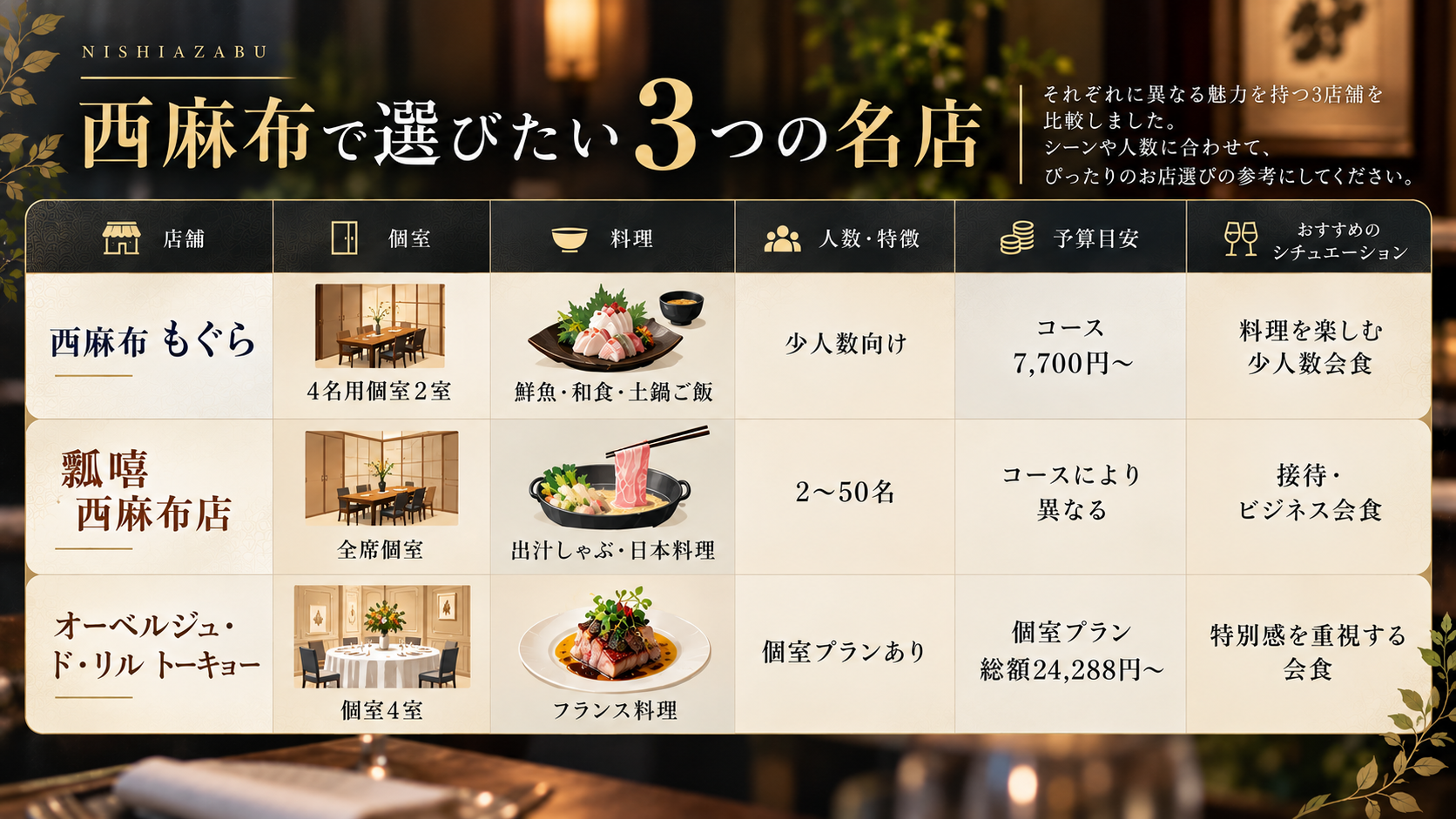 西麻布で個室がある会食に向いているお店