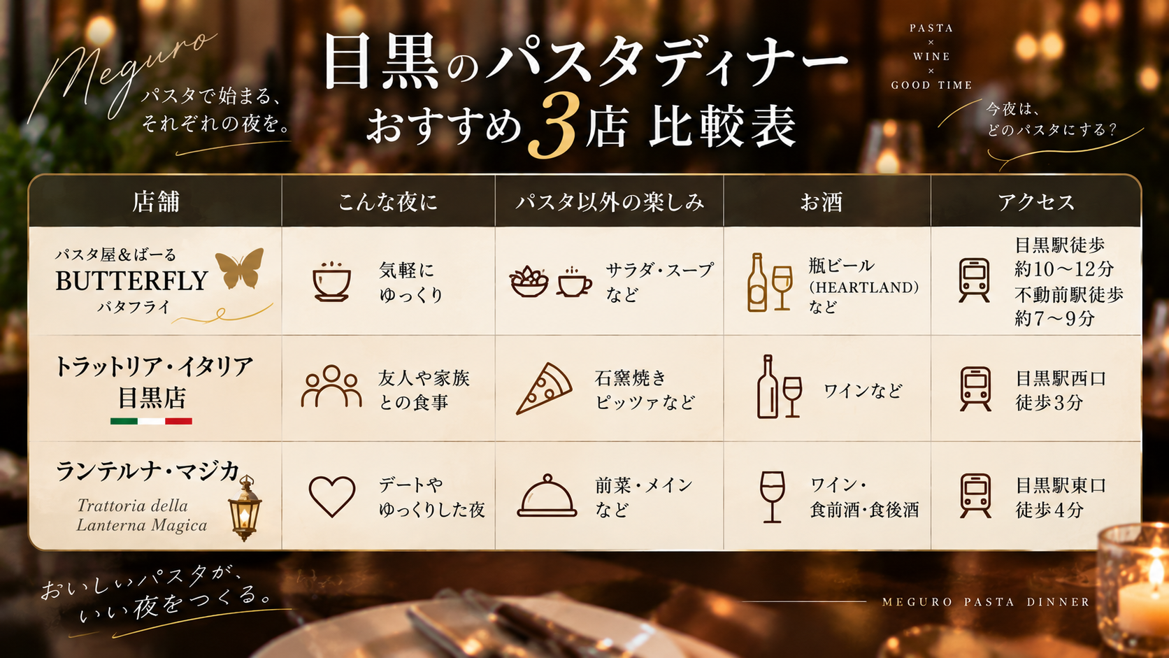 目黒でパスタディナーにおすすめな店3選