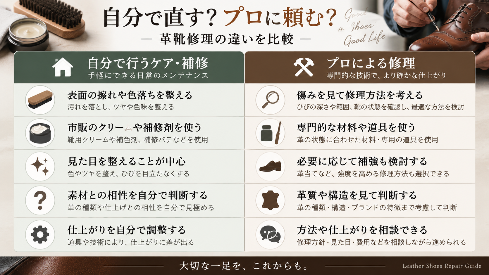 靴修理は素人とプロでどう違うか