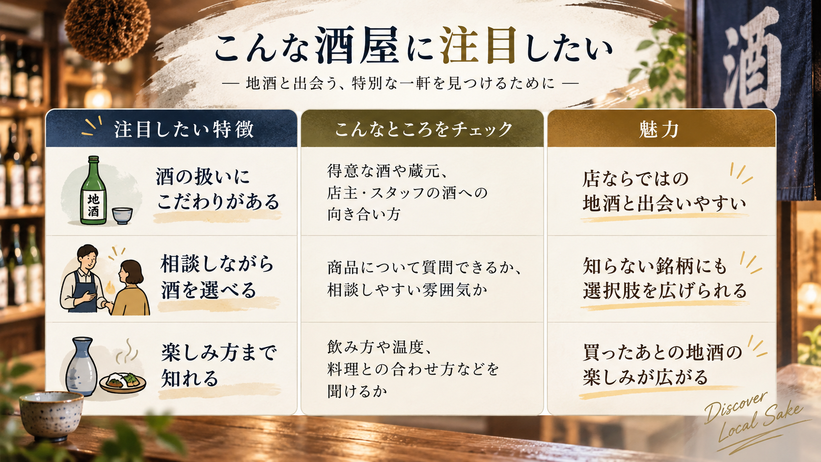 地酒を選ぶときの酒屋選びガイド