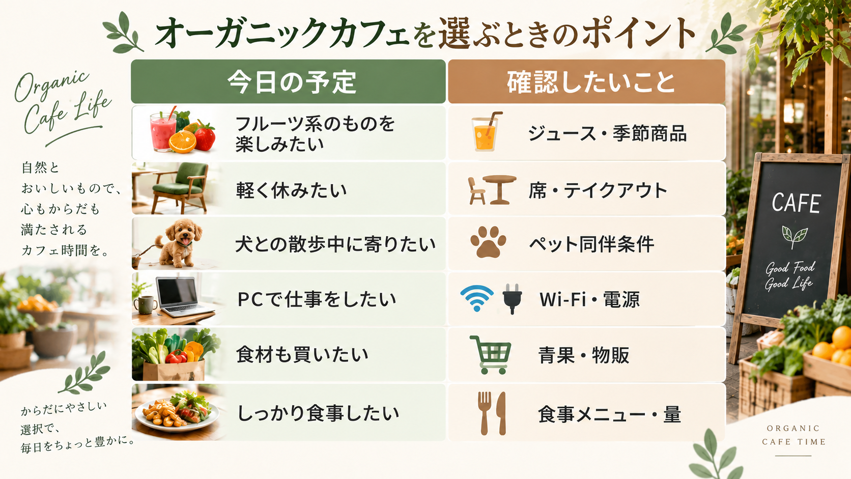 オーガニックカフェ選びのポイント