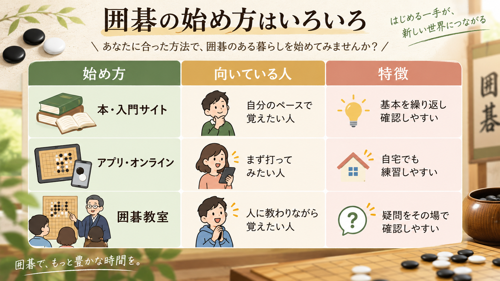 囲碁の始め方ガイド