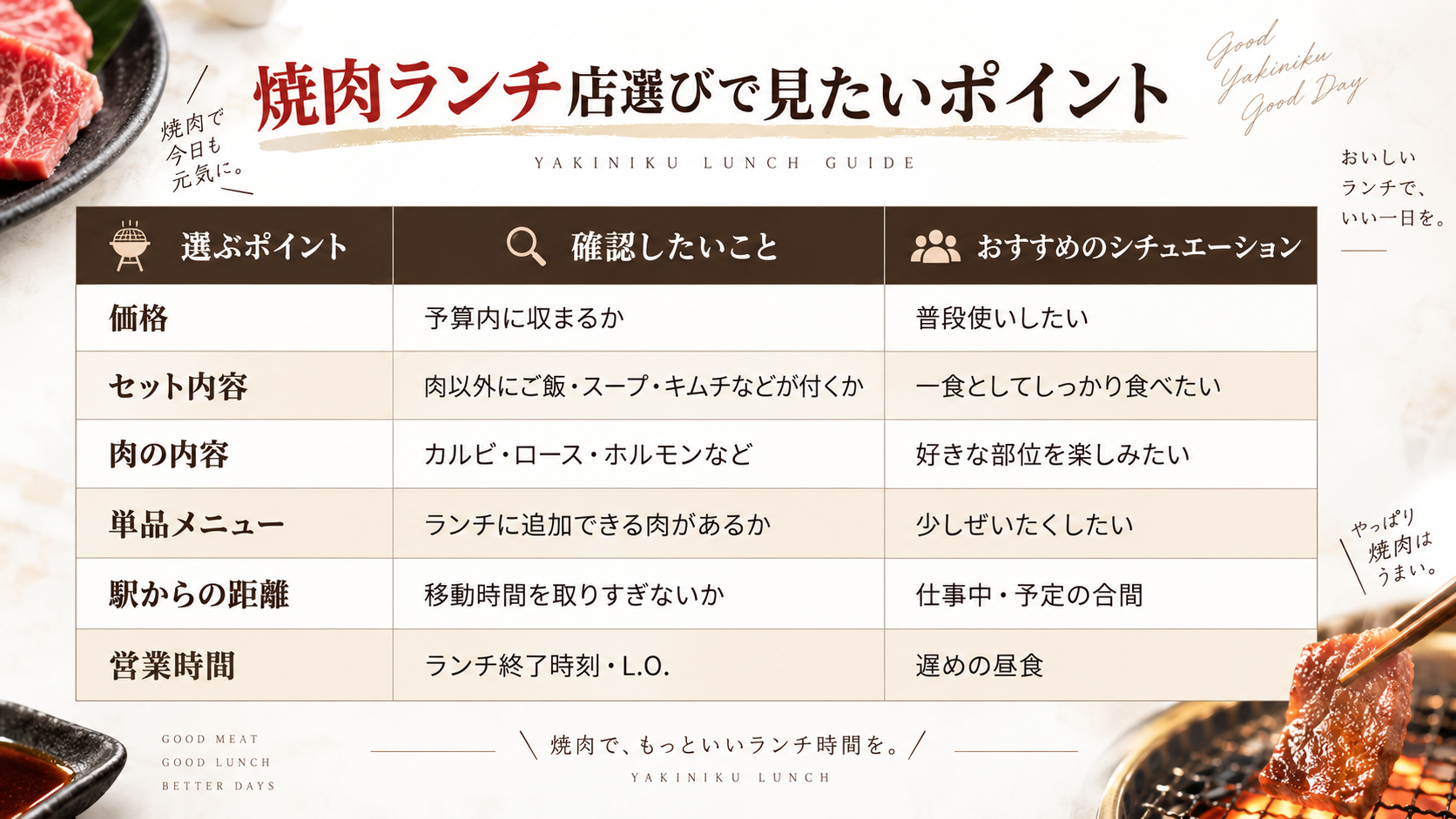 焼肉ランチ選びガイド