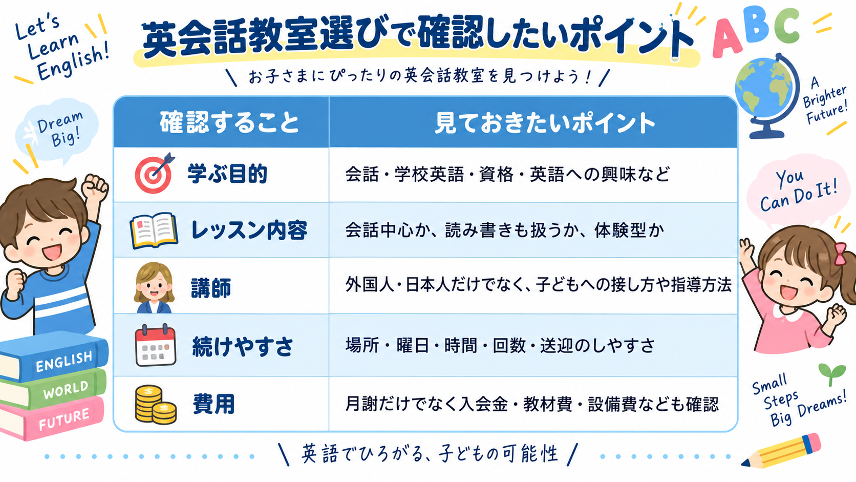 英会話教室選びのポイント一覧